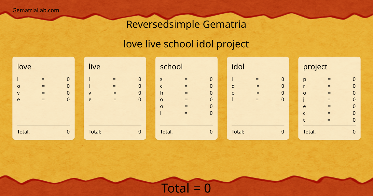 love live school idol project in reversedsimple Gematria